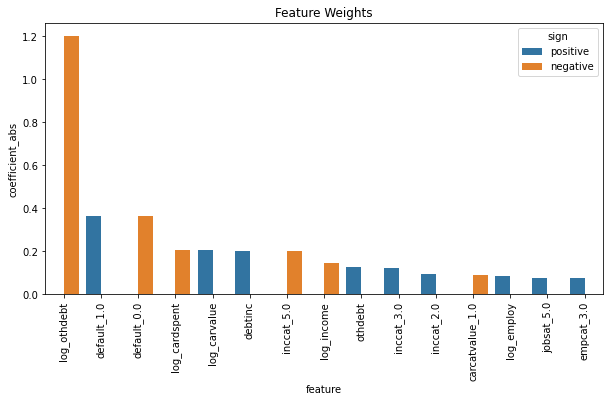 linearly separable data