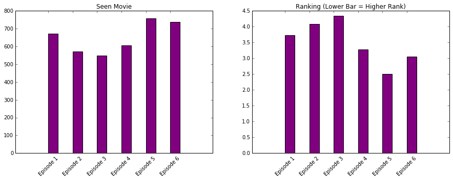 linearly separable data