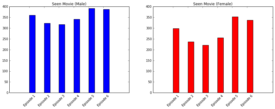 linearly separable data