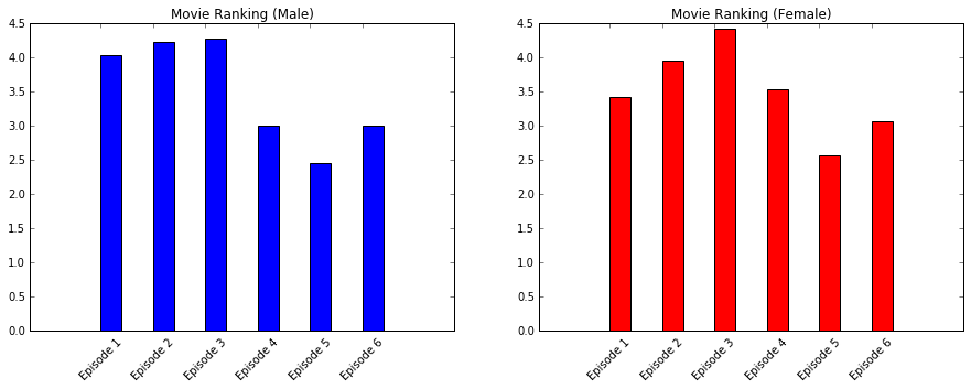 linearly separable data