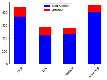 linearly separable data