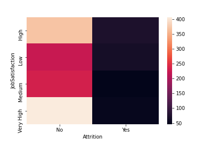 linearly separable data