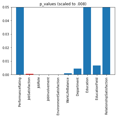 linearly separable data