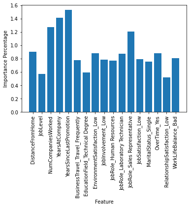 linearly separable data