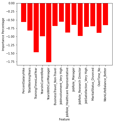 linearly separable data