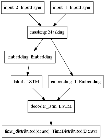 linearly separable data