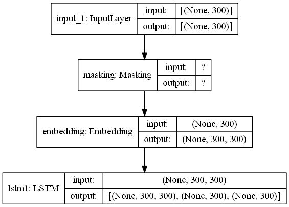 linearly separable data