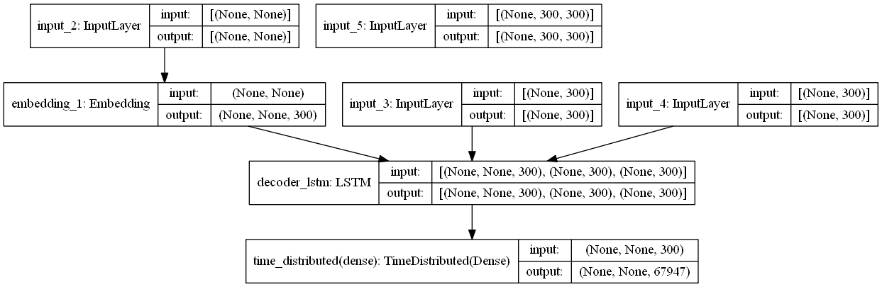 linearly separable data