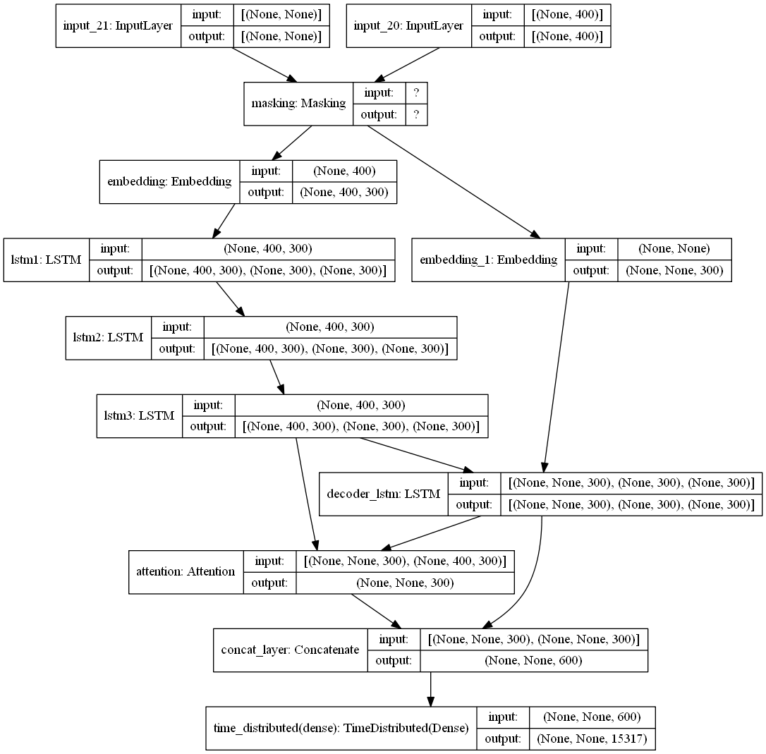 linearly separable data