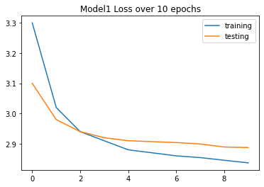 linearly separable data