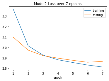 linearly separable data