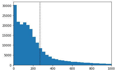 linearly separable data