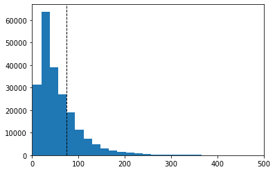 linearly separable data